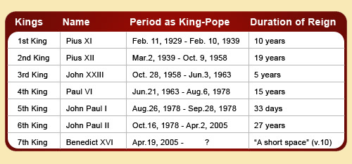 prophecy of seven kings - revelation 17